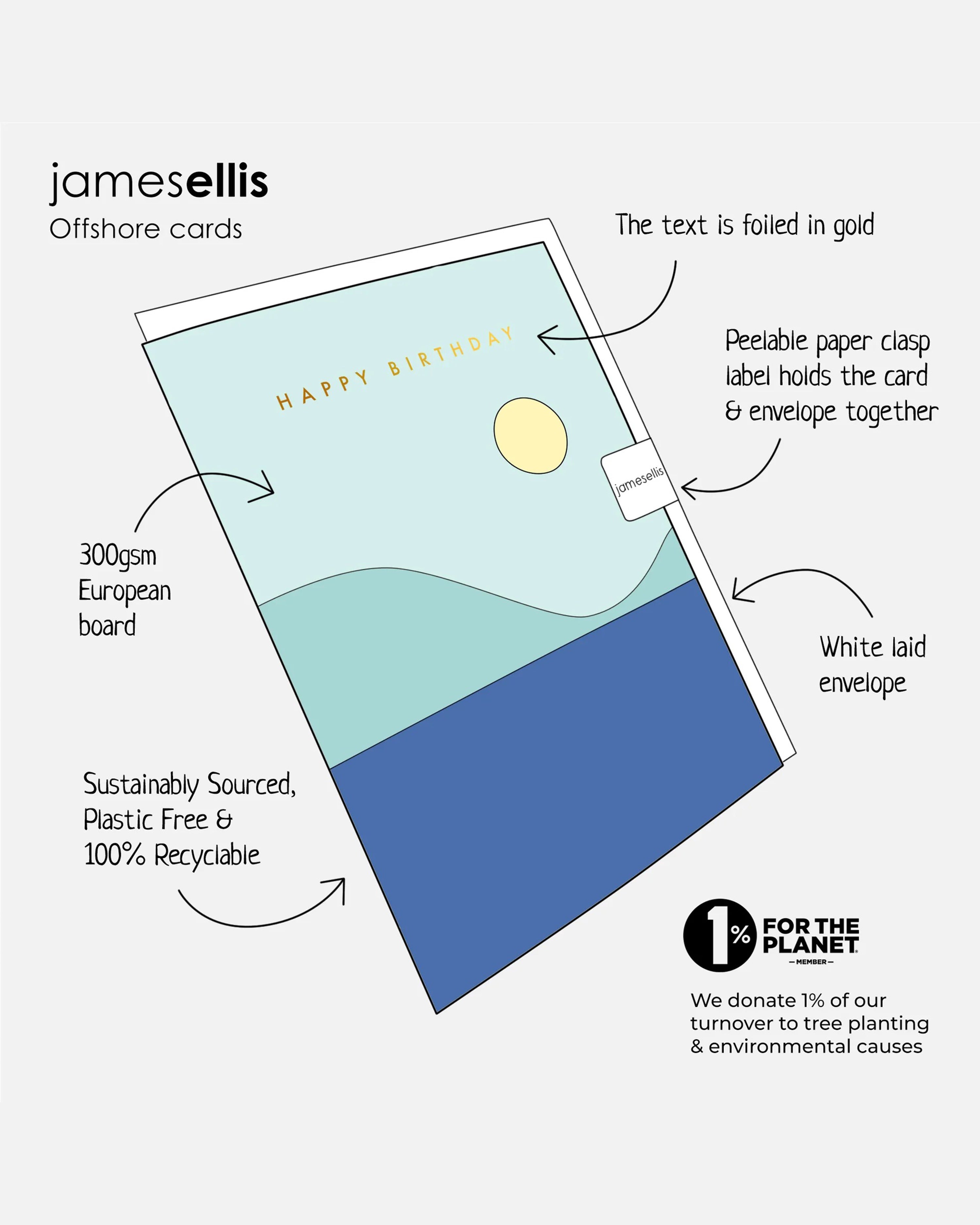 Leap Birthday Card by James Ellis